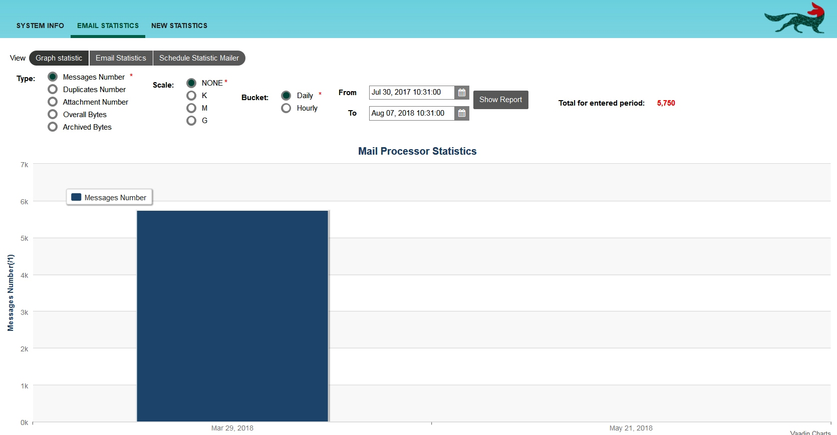 Jatheon cCore Email Statistics graph generated with the Show Report button