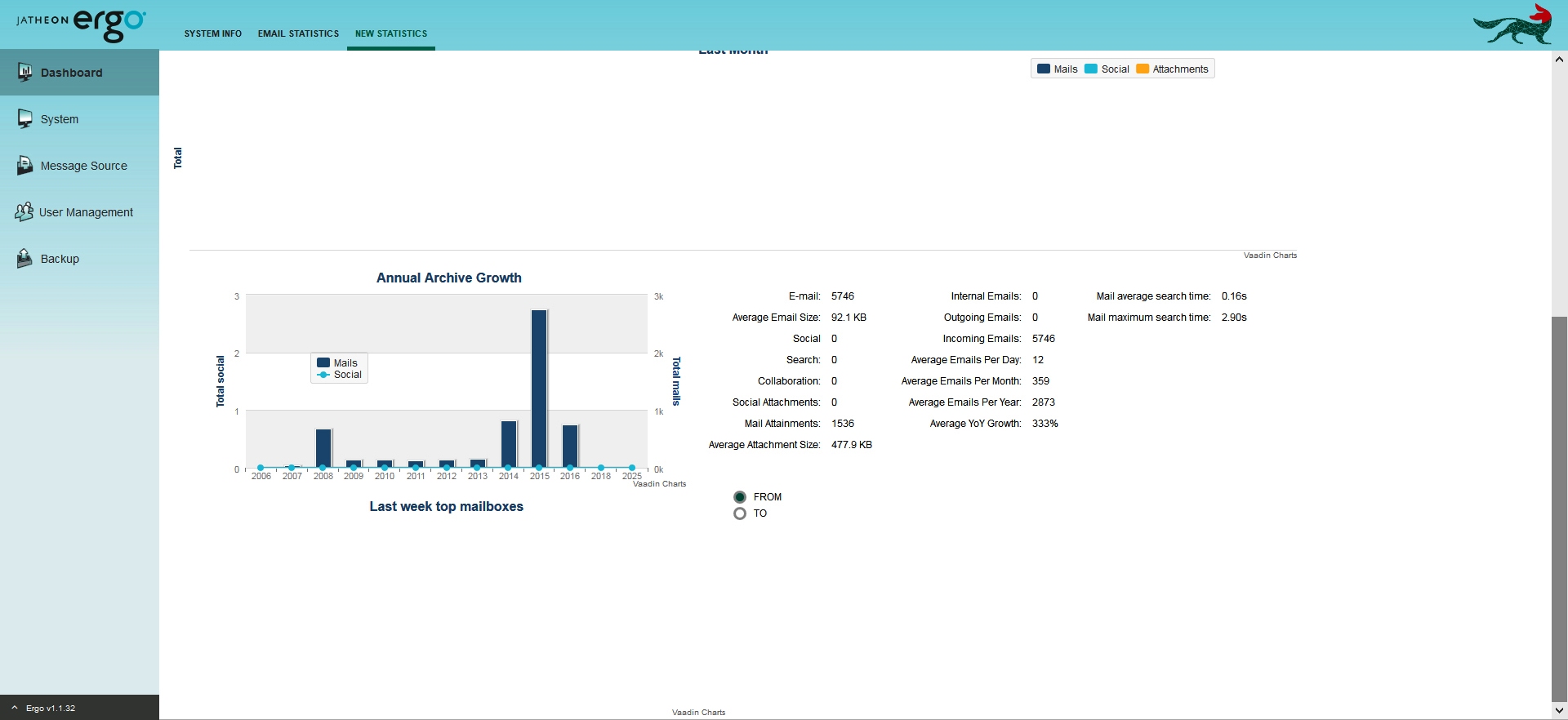Jatheon cCore New Statistics tab with more detailed statistics such as RAM and disk usage