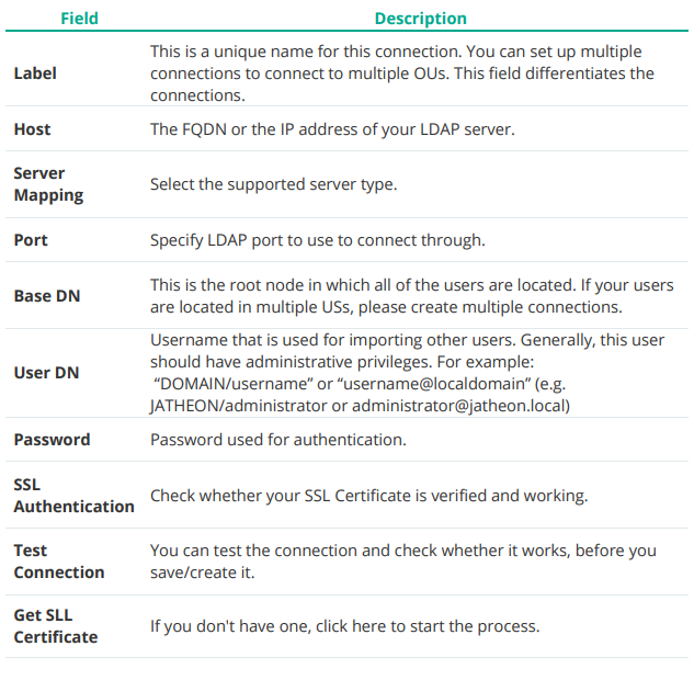 Table describing the information to enter for a Jatheon cCore LDAP connection